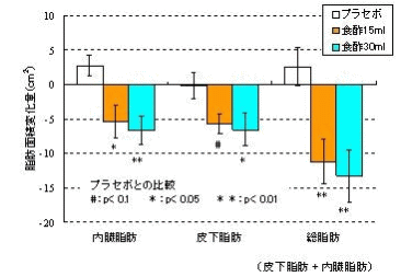 kurozu_naizoshibo_graph
